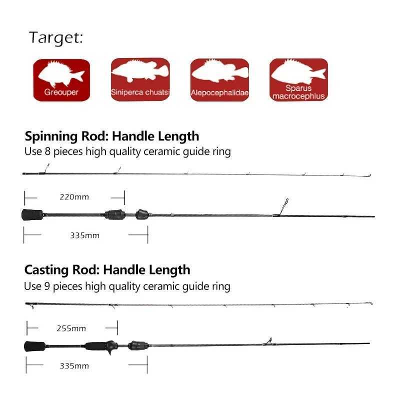 Mavllos Resolute Light BFS Casting Rod Lure 0.8-7g Line 2-6lb Toray 30T Solid Fast Tip Carbon Bass Fishing Spinning Rod Y250818