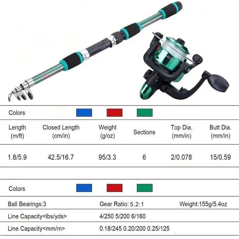 Fishing Pole Set Full Kits With Telescopic Fishing Rod And Spinning Reel Baits Hooks Travel Pole Set Y250