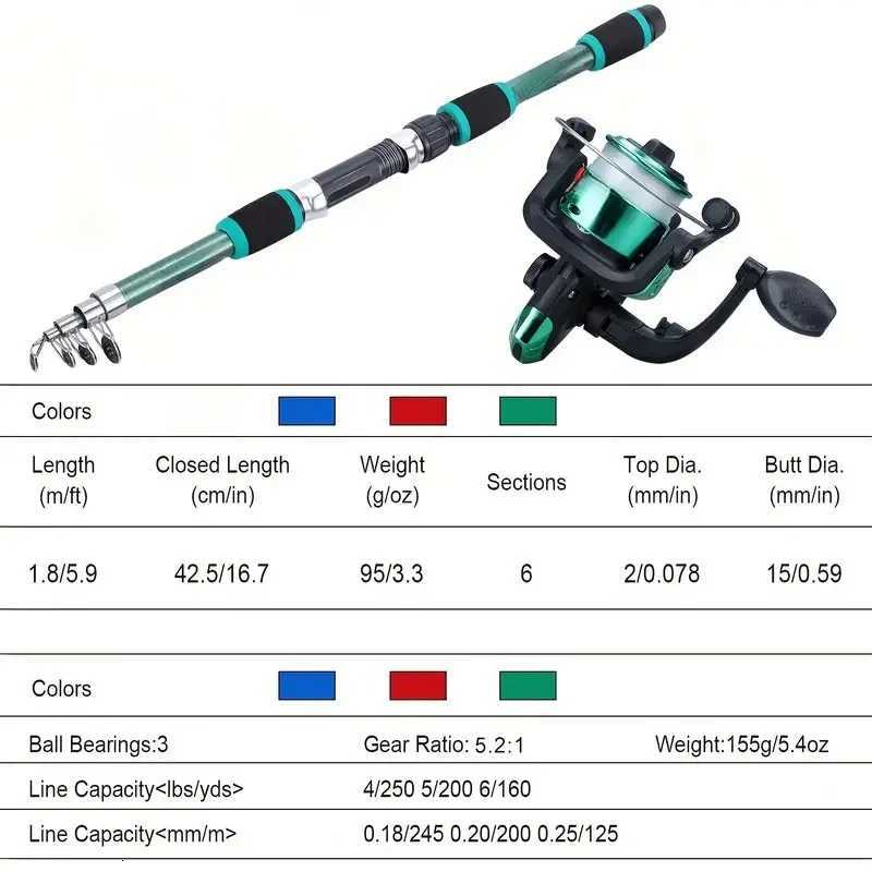 Fishing Pole Set Full Kits With Telescopic Fishing Rod And Spinning Reel Baits Hooks Travel Pole Set Y250818