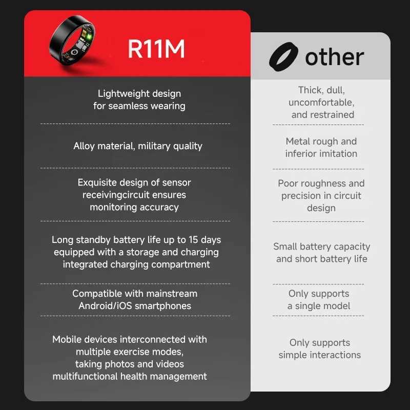 11M Smart Ring with Charging Case for Men Women Long Battery Life Health Monitor 5ATM Waterproof Multi-sport Modes W250819