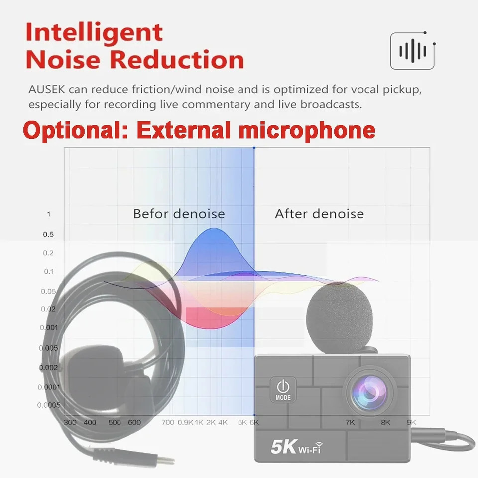 Ultra HD 5K 4K60fps 50MP Action Camera M44 Wi-Fi 5X Zoom 170D Anti-Shake 30M Waterproof Sport Camera With Sony 386 Fisheye Lens 250813