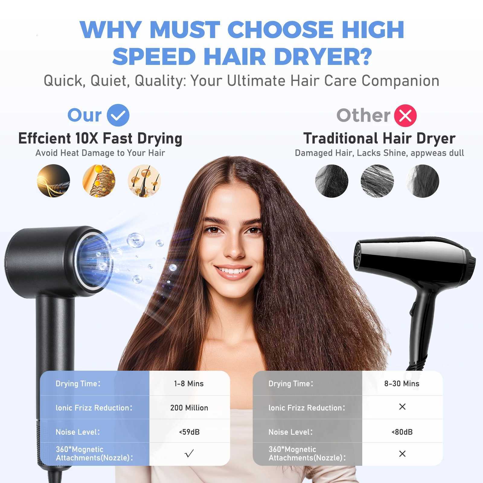 500W Hair Dryer 20000 RPM High-Speed Fast Drying Lightweight and Quiet 500 Million Negative Ions Dryer with Thermo-Control W250819