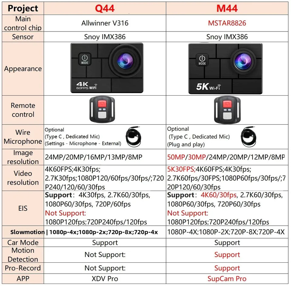 Ultra HD 5K 4K60fps 50MP Action Camera M44 Wi-Fi 5X Zoom 170D Anti-Shake 30M Waterproof Sport Camera With Sony 386 Fisheye Lens 250813