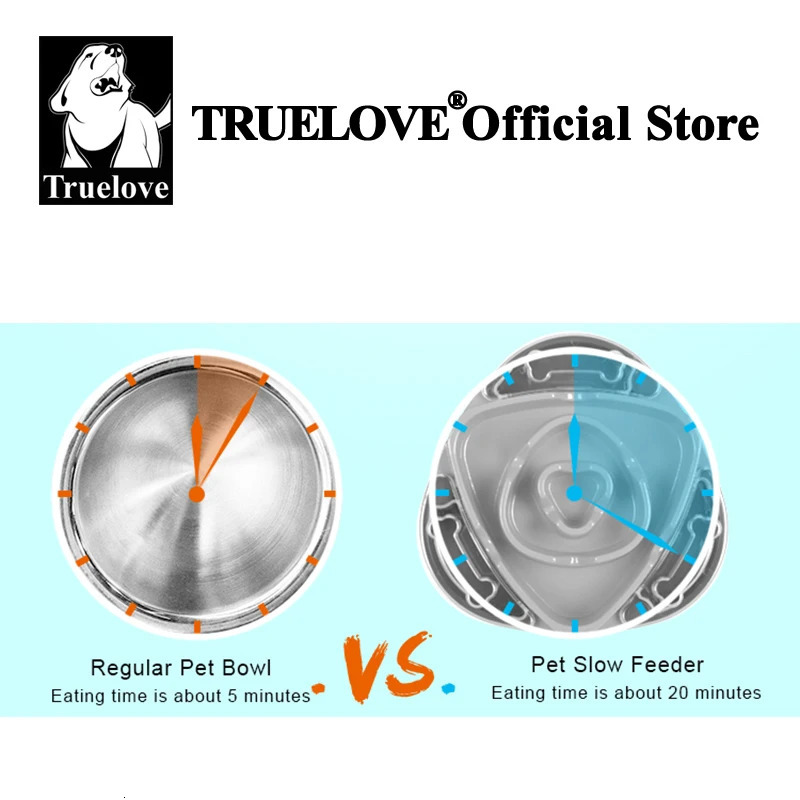 Truelove Pet Dog Slow Feeder High Quality Durable Non Slip Eco-friendly Plastic Protect Cat Dog Cervical Spine Food Bowl TLT2602 250813