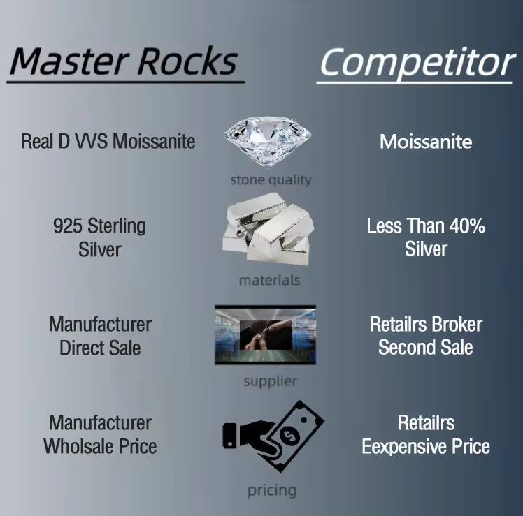 Fully Iced Out Mens Moissanite Ring Rappers Custom Cross Hip Hop Jewelry S925 Moissanite Ring