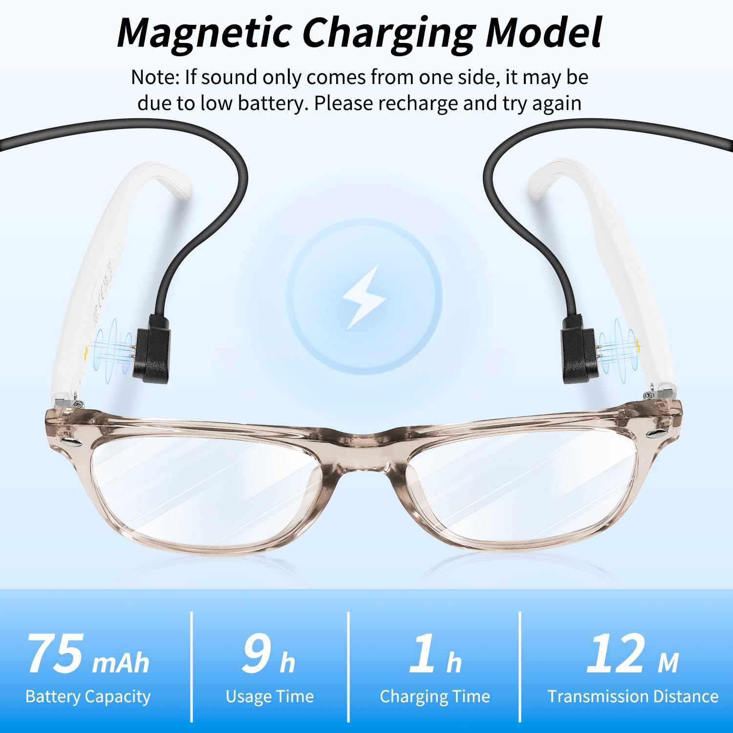 Innovative Wearable Technology Eyewear Enhanced by Artificial Intelligence and Audio Command Support