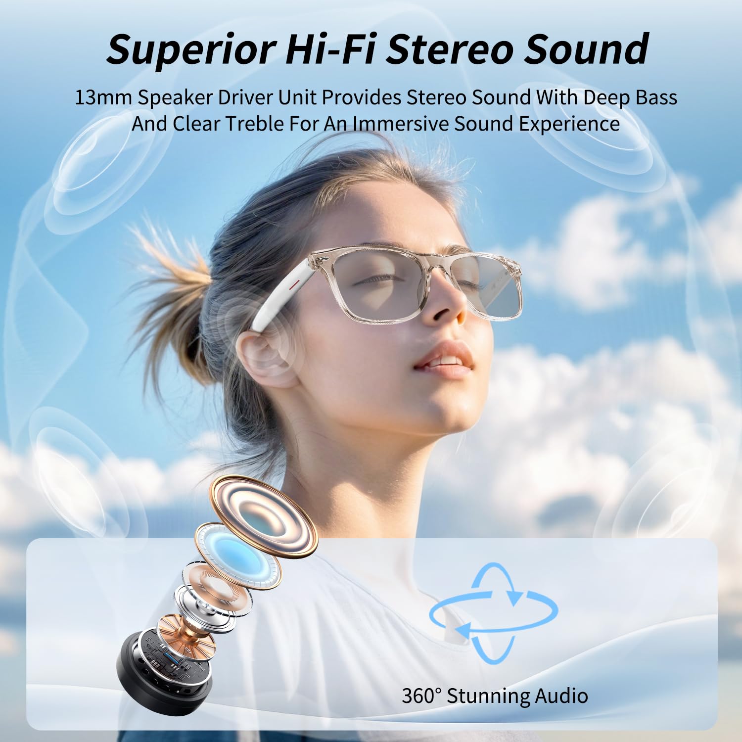 Innovative Wearable Technology Eyewear Enhanced by Artificial Intelligence and Audio Command Support
