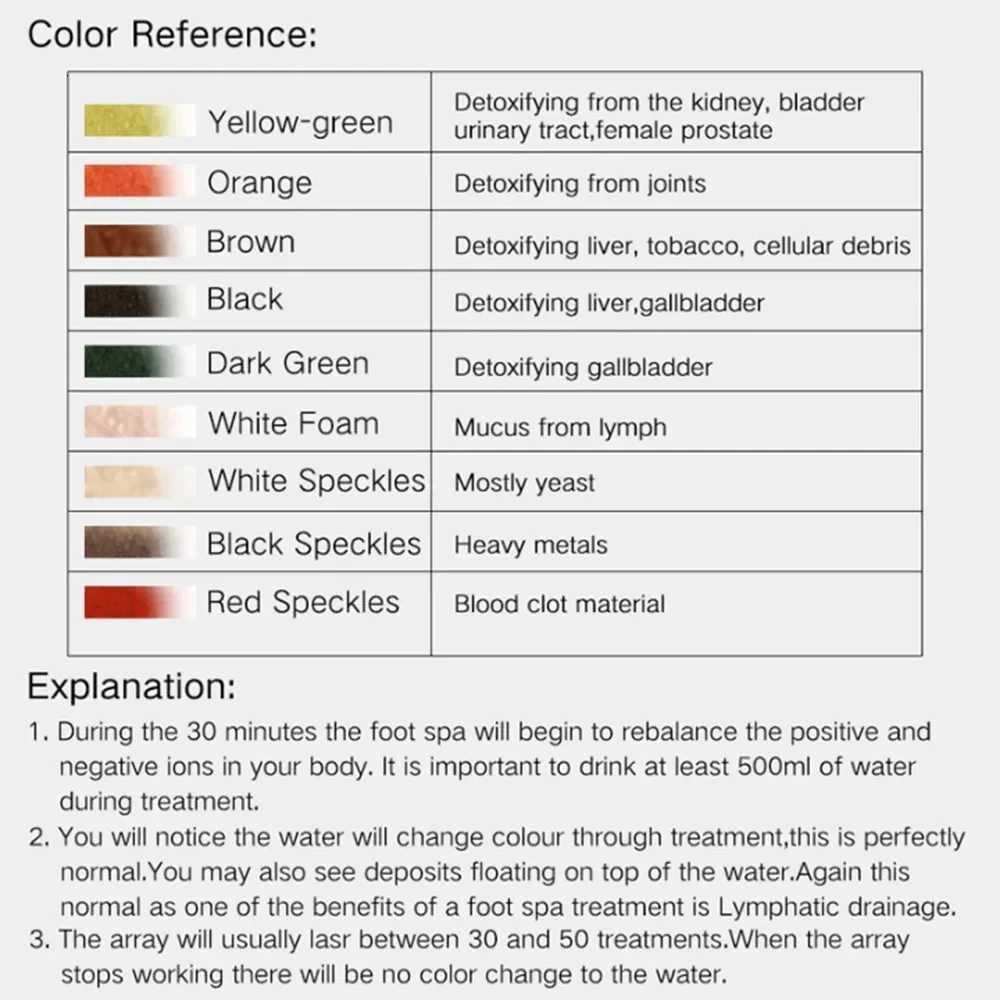 Detox Ionic Foot Spa Bath Massager Machine Mini Foot Bath Detoxifier Health Therapy Cleanse Foot Spa Vibration Care Arrays Aqua W250826