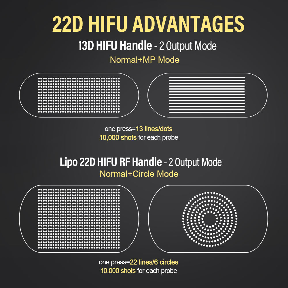 Portable 22d Max Focused Ultrasonic 5 Heads Hifu Facial Lifting Skin Firmness and Body Shaping Anti-aging Beauty Machine For Spa or Beauty Salon