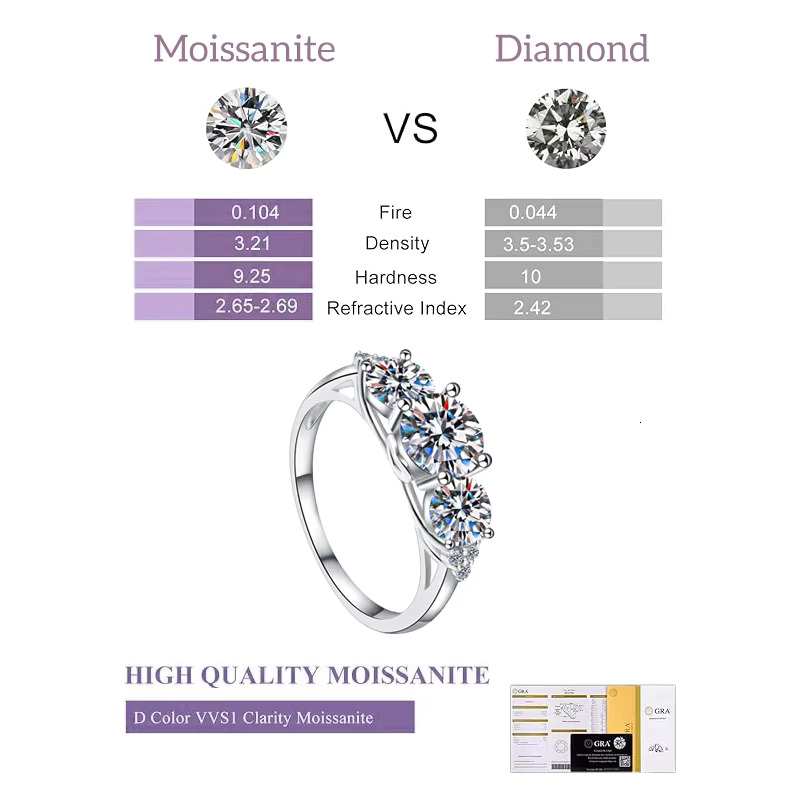Environmental Friendly Gra 8mm Moissanite Diamond Jewelry Bling 925 Sterling Silver Round for Women Moissanite Ring