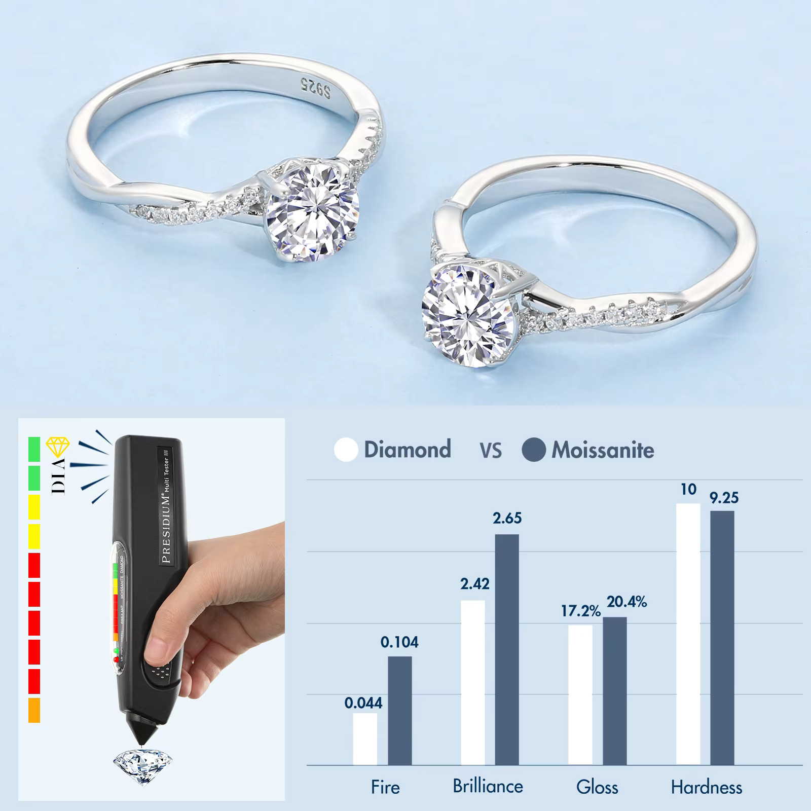 1ct Sterg Sier VVS1 Dia White Gold Dier Moissanite Engagement Ring Women