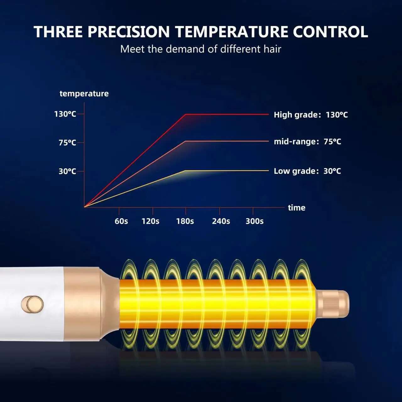 7 In 1 Dryer 1400W Straightener Hair Hot Comb Professional Auto Wrap Dryer&Straightening Brush Automatic Curg Iron