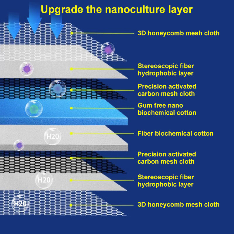 Aquarium 8D Sponge Fish Pond Tank Filter Cotton Pad 8 Layers Cleaning Purifier Water Purification Accessories without Glue