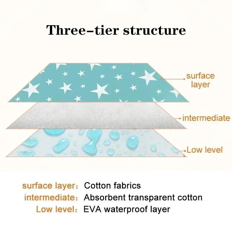 Washable Guinea Pig Rabbit Cage Diaper Mat Absorbent Waterproof Hamster Bedding Mat Cage Pee Pad for Small Cat Dog Mat Cover