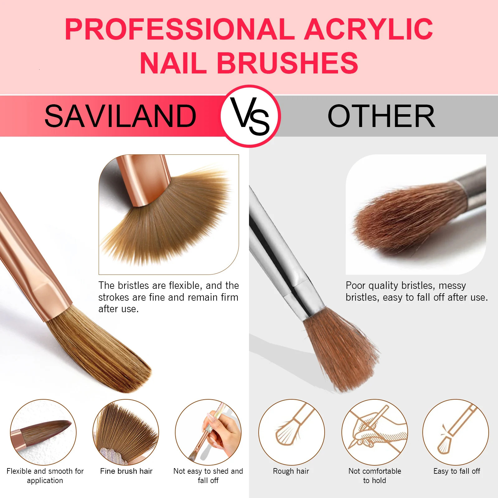 Saviland 7pcs Acrylic Nail Brush Set Size4/6/8/10/12/14/16 Acrylic Brushes for Acrylic Application Acrylic Powder Nail Art 250304