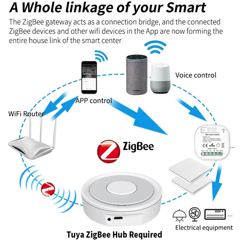 Tuya ZigBee Smart Switch Module with RF 43Hz Self Powered Wireless Switch Remote Control on off Works with Google Home Alexa 250303