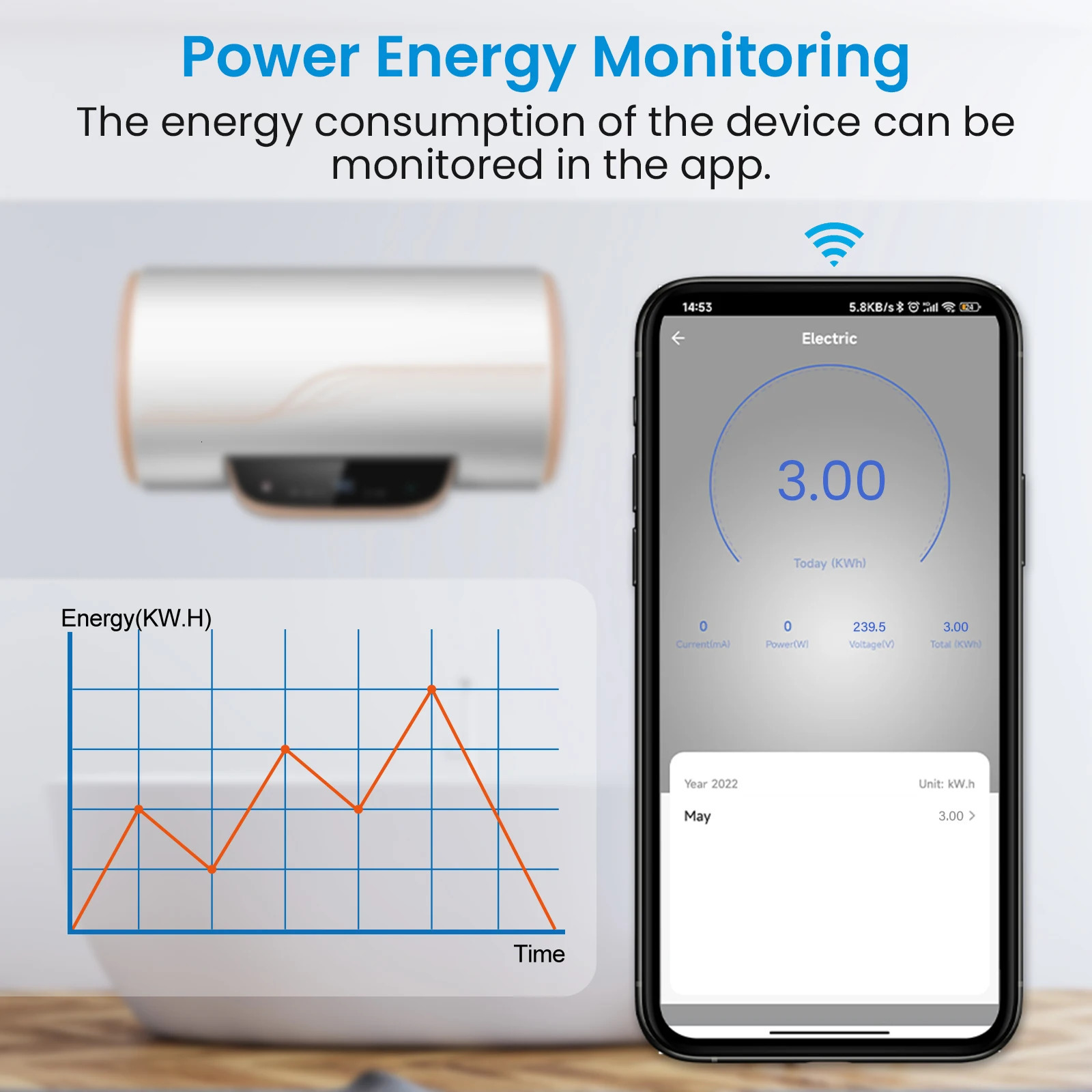 LoraTap WiFi Boiler Water Heater EU US IL Switch Tuya Smart Life App Remote Control Energy Monitoring Voice Google Home Alexa 250303