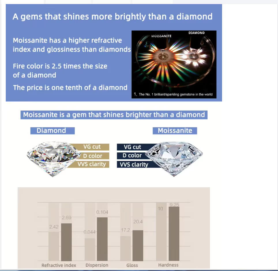 k with Custom Pendants 18-inch Iced Out Chain Moissanite Cuban Necklaces Factory Outlet 18mm Sier