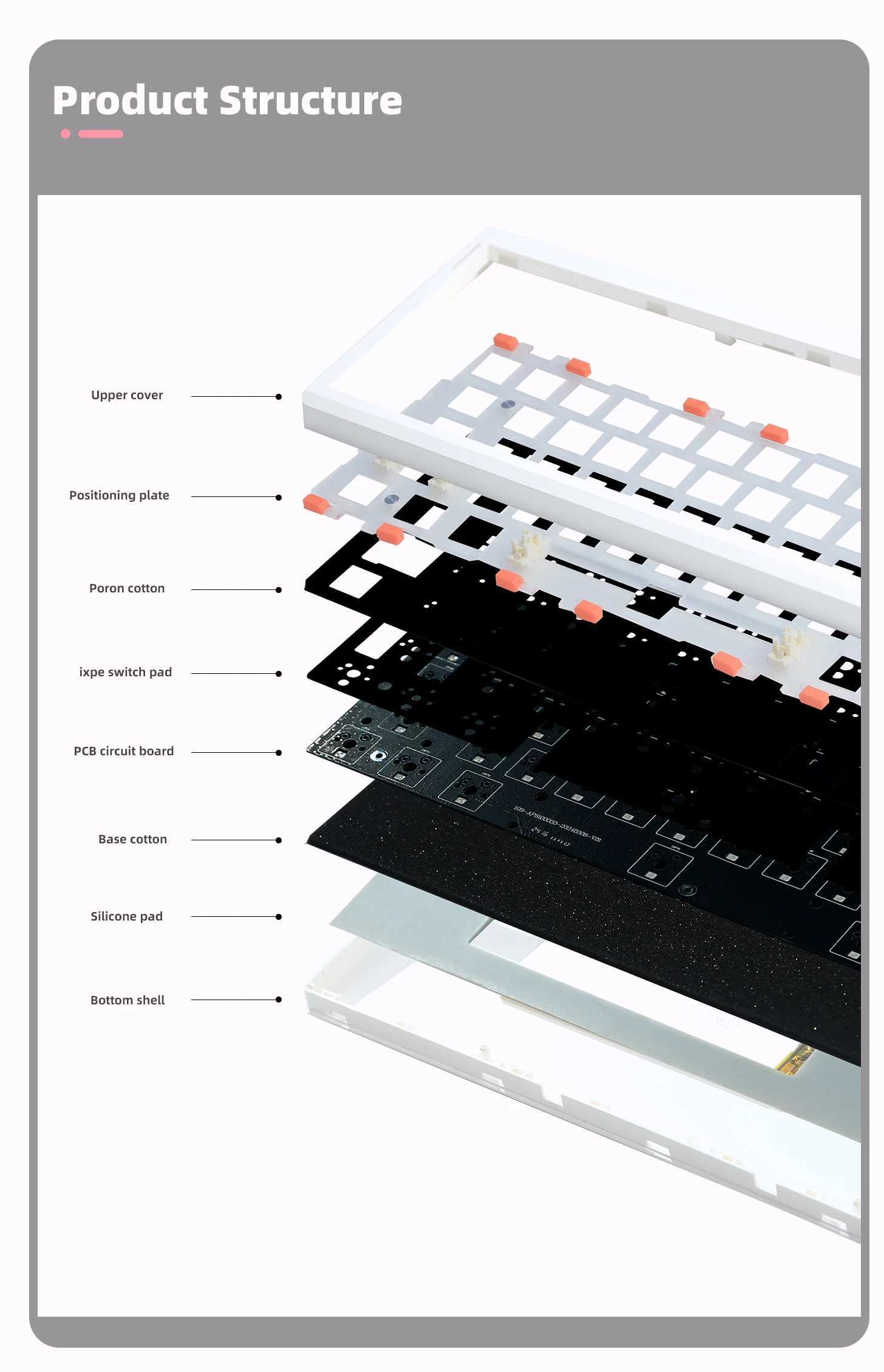 ZUOYA Gmk61 Mechanical Keyboard Kit Hot-swappable 3-mod 2.4G Wireless RGB Backlit Gasket Structure Keyboard Z250304