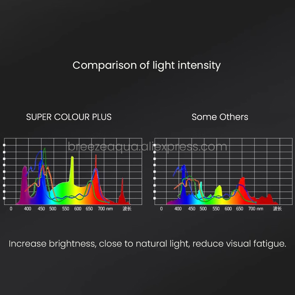 MAYIN Super Colour Plus IP68 Waterproof Amphibious Ornamental Red Arowana Dragon Fish Brightening Lamp LED AquariumLight