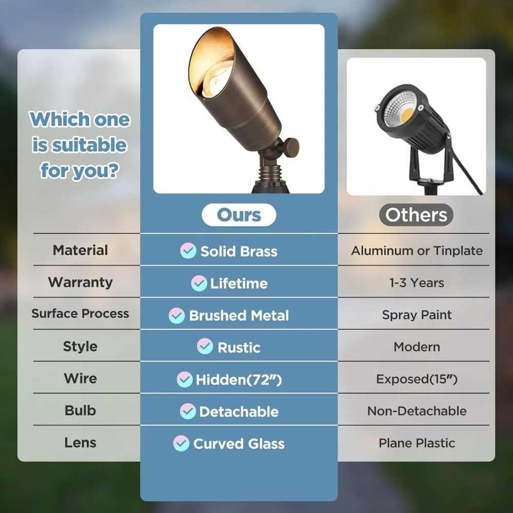 Solid Brass Outdoor Landscape Spotlights 12V LED Low Voltage Landscape Lights for Garden and Yard Bronze Heavy Duty Up Lamp Z250304