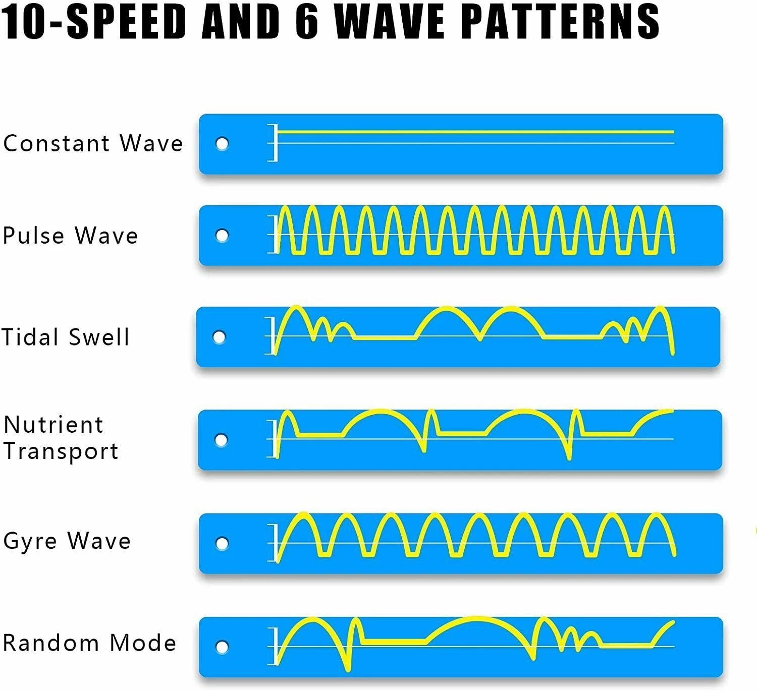 ZKSJ Third generation Mini Slim 2000/3000 Mini Aquarium Wave Maker Circulation Pump 3 Wave Patterns No control program
