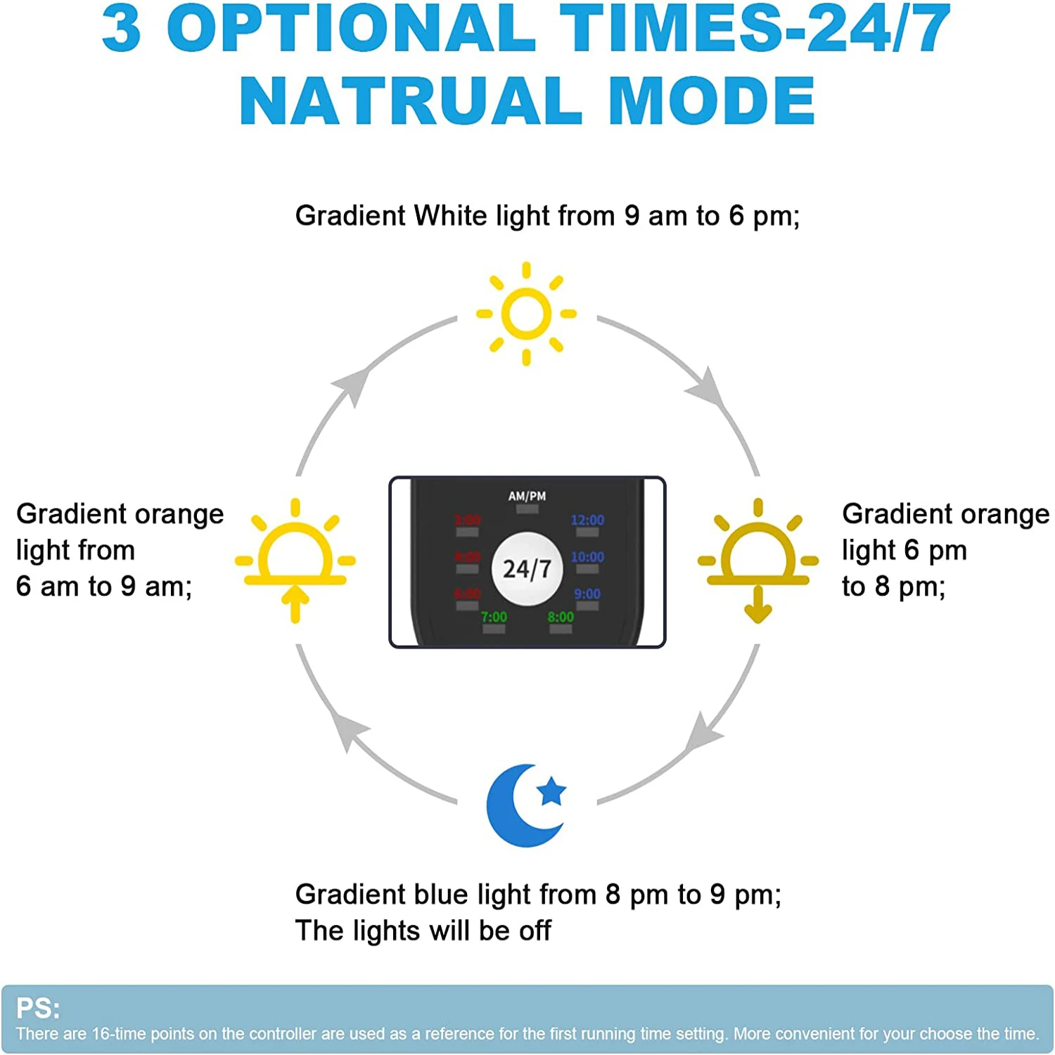 30/45cm Full Specturm Aquarium Light with Timer Auto on off Fish Tank LED Ramp Sunset Lamp for Plants Aquarium Decoration