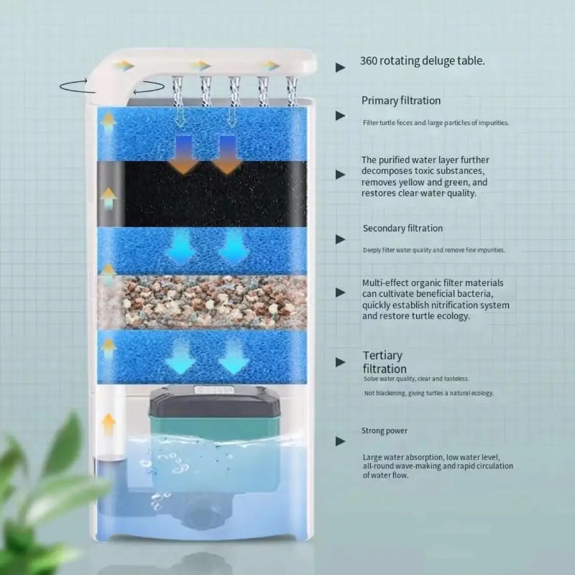 15W Low water level filter turtle tank suction pump three-in-one circulating pump filter box water purifier aquarium accessories