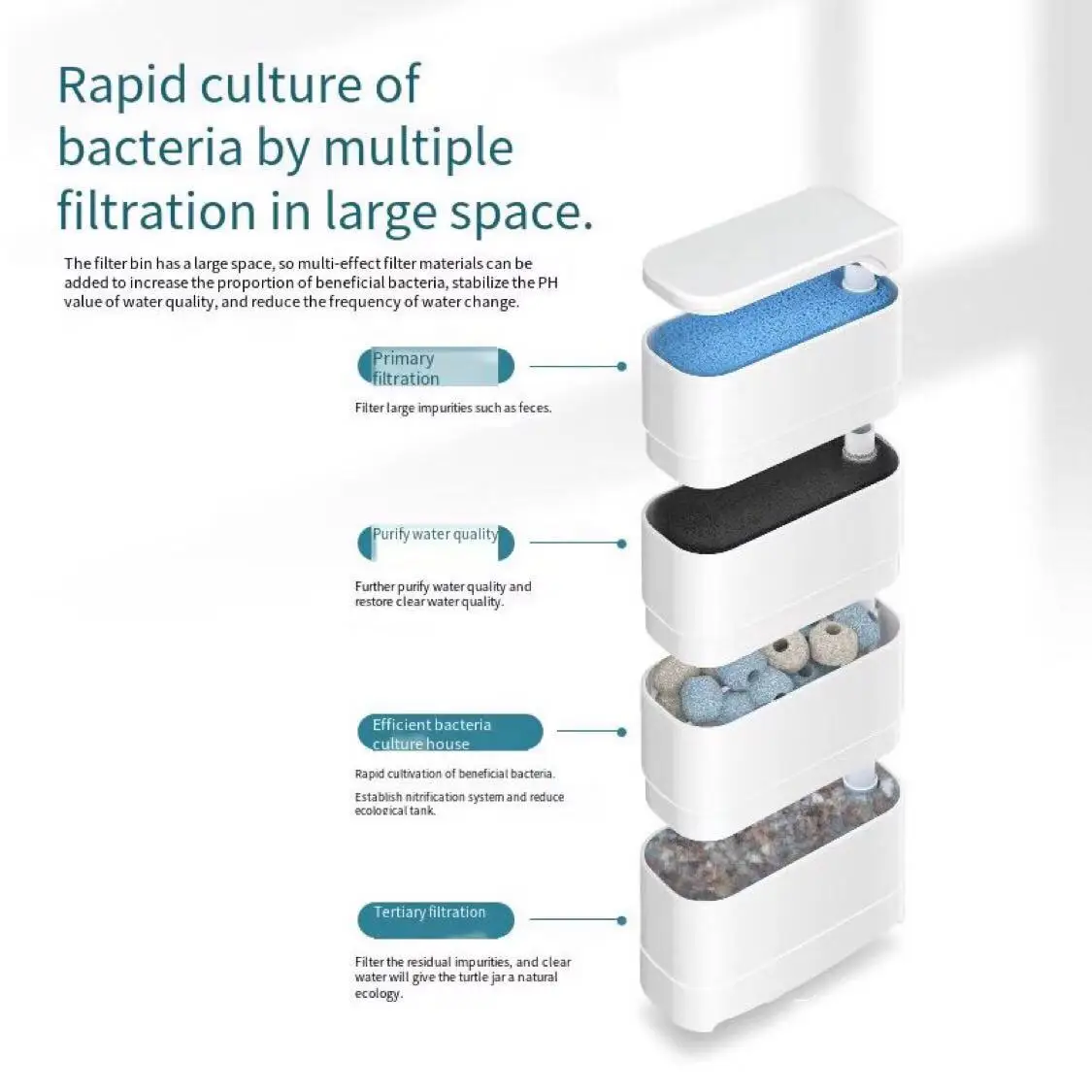 15W Low water level filter turtle tank suction pump three-in-one circulating pump filter box water purifier aquarium accessories