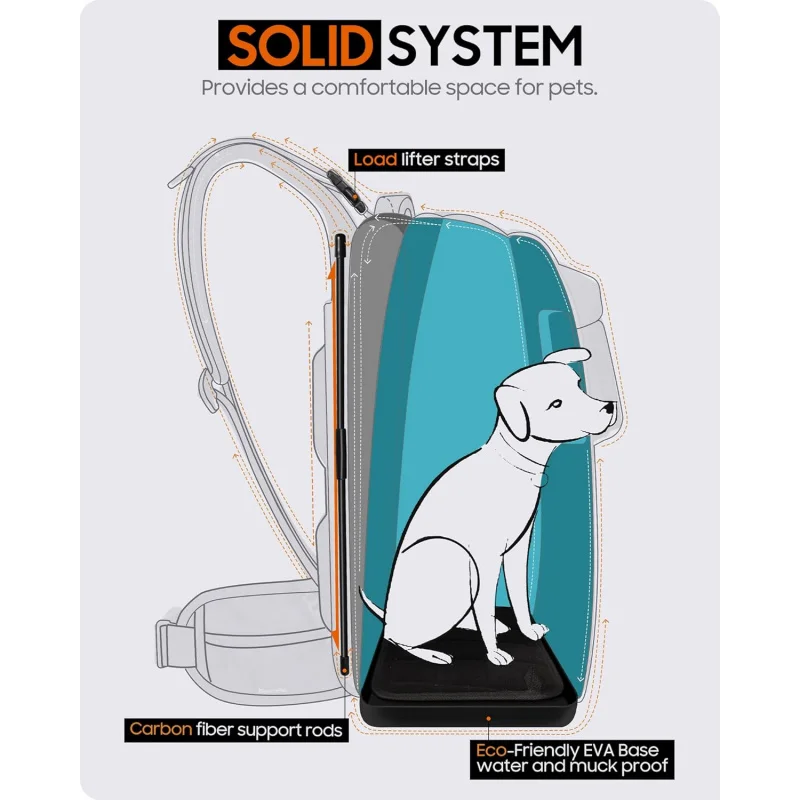 Dog Carrier Backpack，Pet and Laptop All-in-One Bag, Breathable and Waterproof Backpack for Hiking, Camping