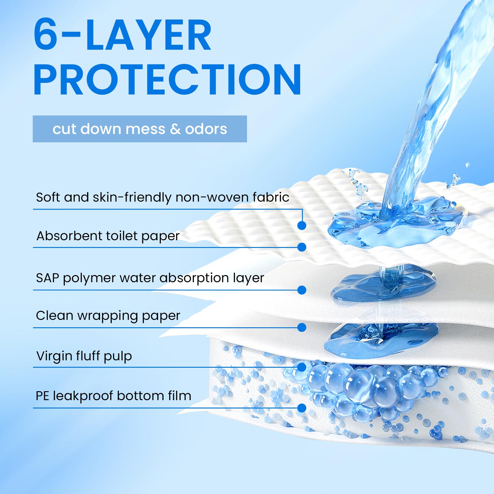 Pet Diaper Dog Training Pee Pads Disposable Healthy Nappy Mat For Cats Dog Diapers Quick-dry Surface Mat