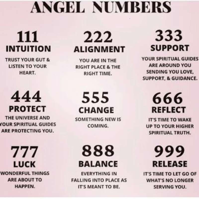 Stainless Steel Lucky Numbers 111 222 333 444 555 666 777 888 999 Angel Number Pendant Necklace for Women Men Birthday Gifts