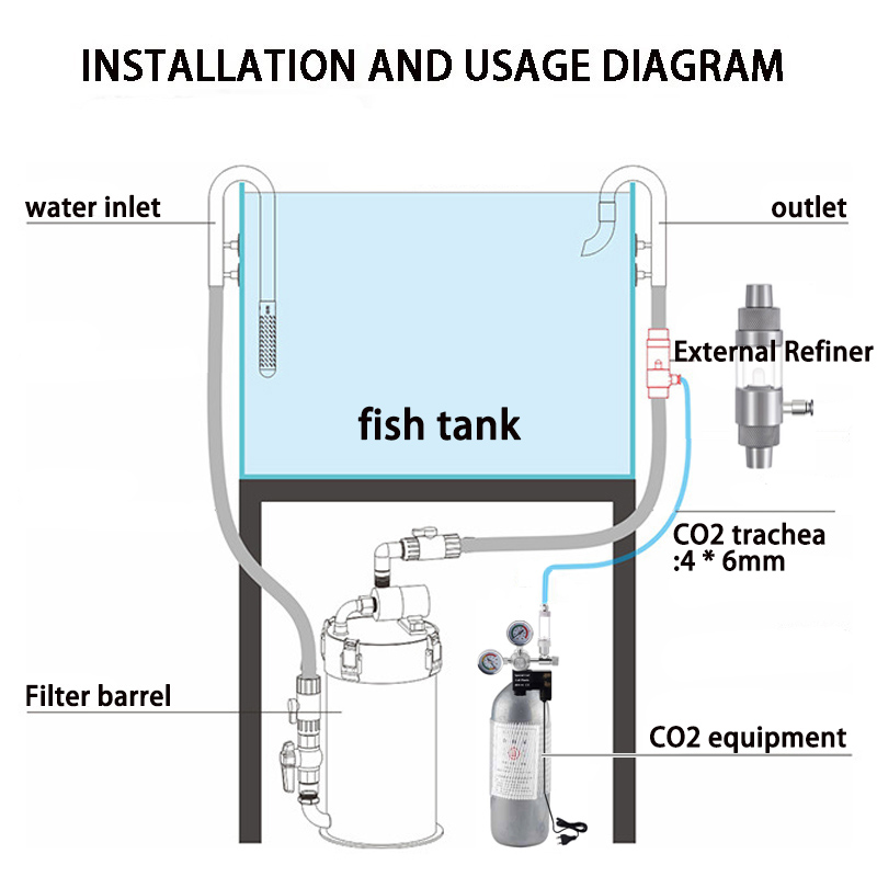 Aquarium DIYCO2 Diffuser Metal CO2 Nebulizer Fish Tank CO2 Steel Cylinder Generator Equipment Accessories External CO2 Diffuser