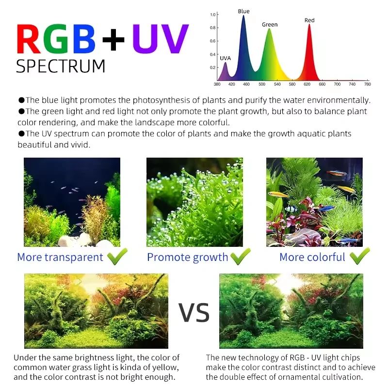 WEEK AQUA L Series Led L600 K PRO L900 K PRO L1200 K PRO Aquarium Plants Growing Light FreshwaterLamp With APP Dimmer Fish Tank