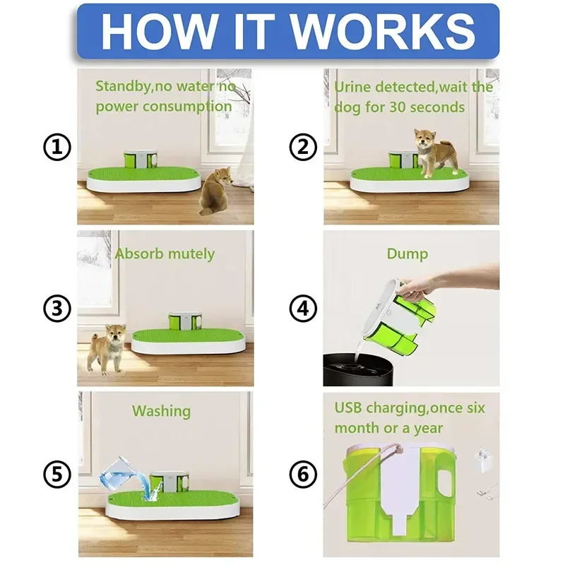 Smart Dog Toilet for Pets Indoor Potty Training Pads Puppy Potty Tray with Automatic Urine Collection and No More Paper Pad
