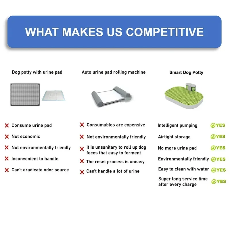 Smart Dog Toilet for Pets Indoor Potty Training Pads Puppy Potty Tray with Automatic Urine Collection and No More Paper Pad