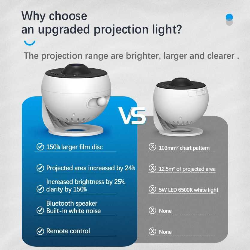 Star Projector Galaxy Night Light HD Lmage Disc Upgraded Planetarium Projector With Remote Control Bluetooth Function For Room M250308