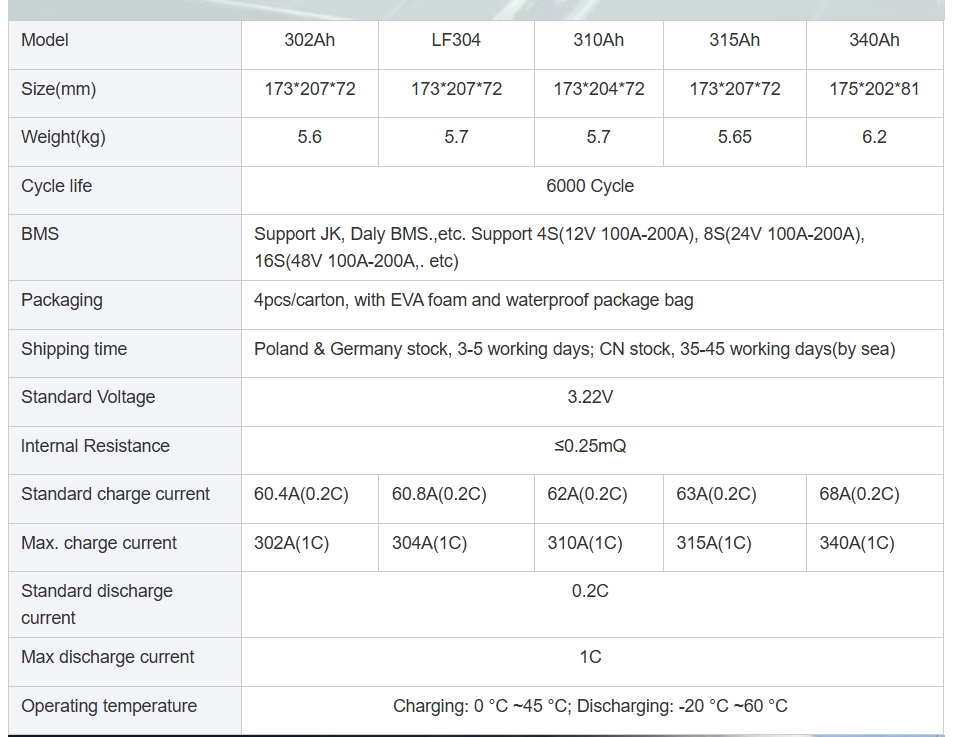 New LiFePO4 3.2V 340Ah Battery Cell Grade A 10000 Cycle Free Busbar Real For DIY 12V 24V 48V Lithium Iron Phosphate Cells No tax