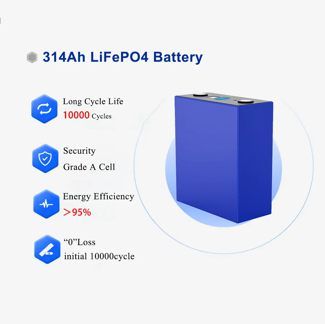 New LiFePO4 3.2V 340Ah Battery Cell Grade A 10000 Cycle Free Busbar Real For DIY 12V 24V 48V Lithium Iron Phosphate Cells No tax