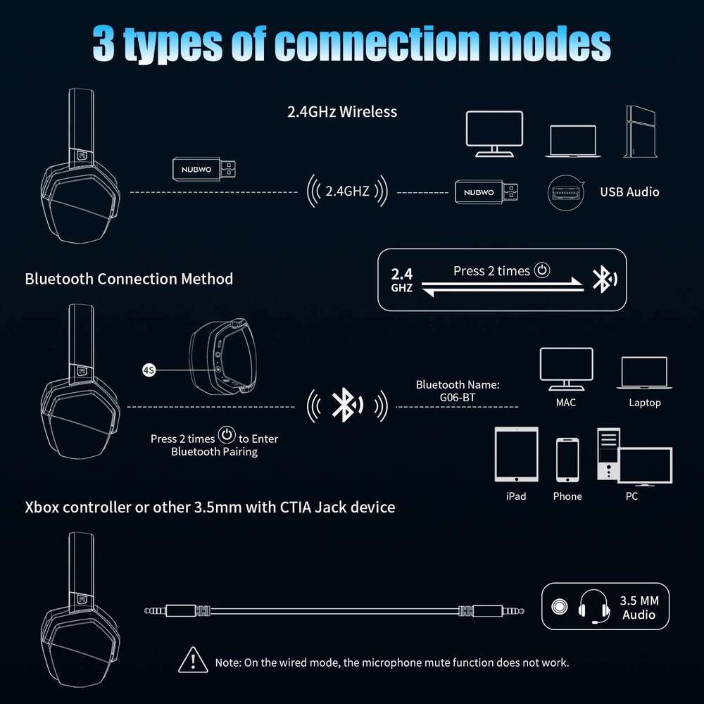 NUBWO G06 2.4G Dual Wireless Headset 5ms Low Latency 7.1 Surround ENC Mic For PC PS4 PS5 Gaming Bluetooth Headphones