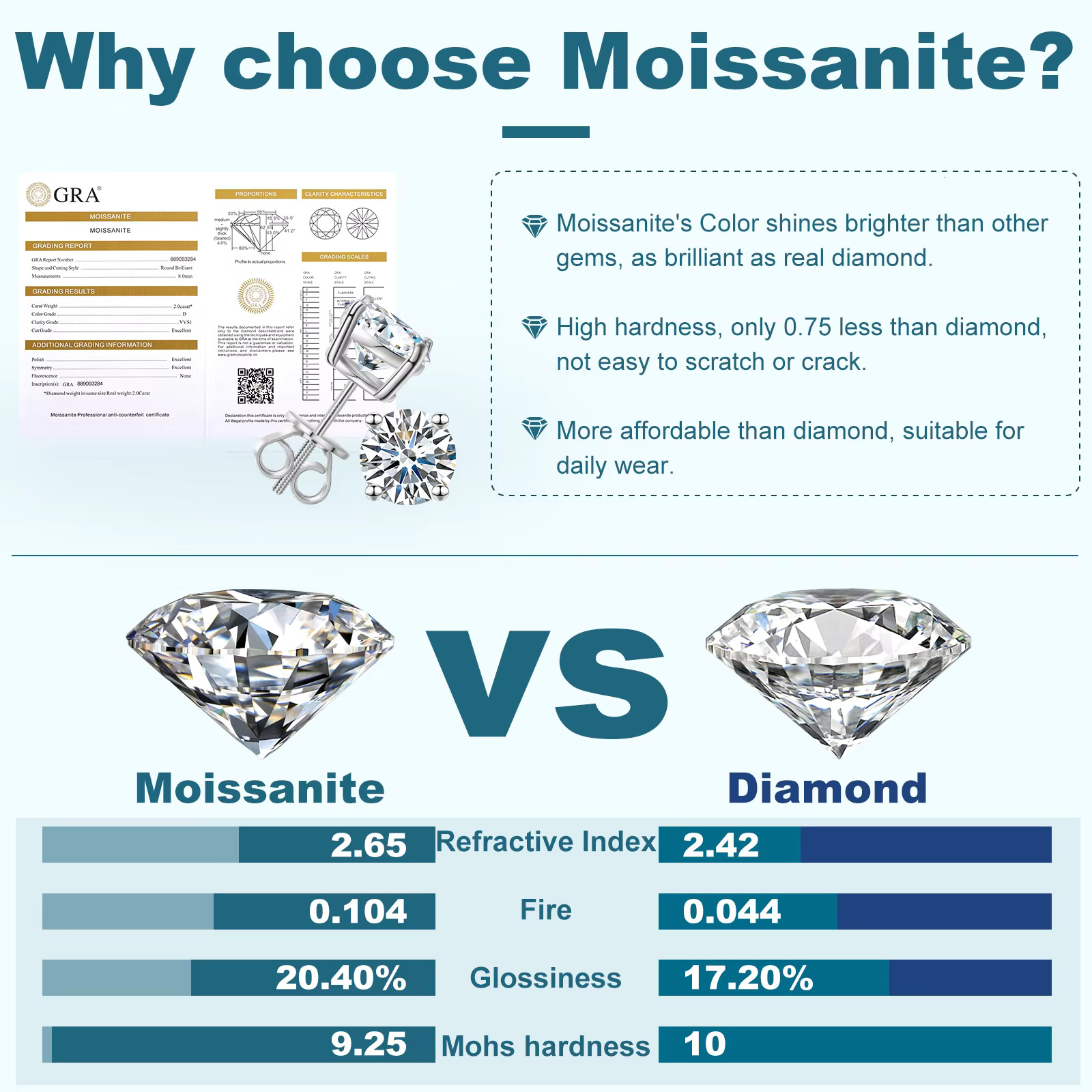 3-day Delivered USA Stock 3mm-10mm 18K Gold Plated 925 Sterling Silver VVS Moissanite Diamond Women Mossanite Stud Earrings Men
