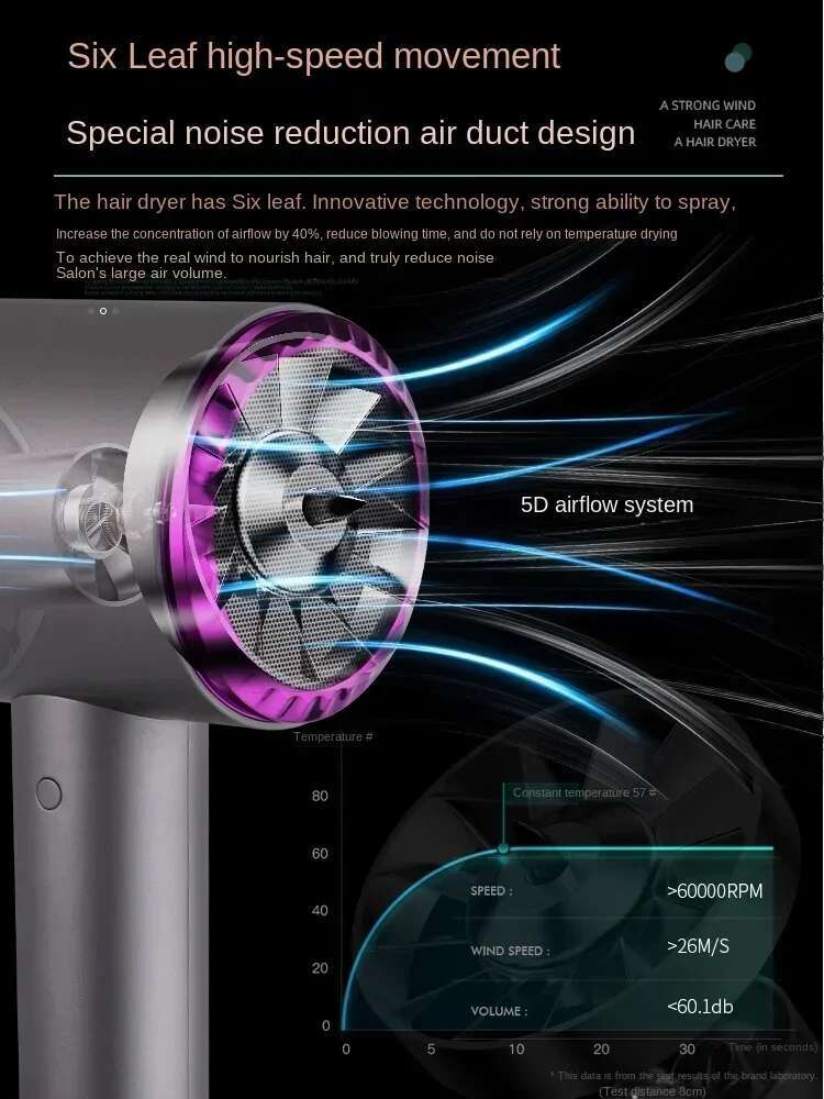 Turbo Ionic Hair Dryer For Home Salon With High-Power And Quick Drying Cold Hot Airw Technology A