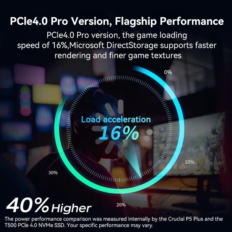 Original Crucial T500 Gen4 NVMe M.2 SSD Internal Gaming 500GB 1TB 2TB 4TB SSD Read Up to 7400MB/s for Laptop Desktop Compatible