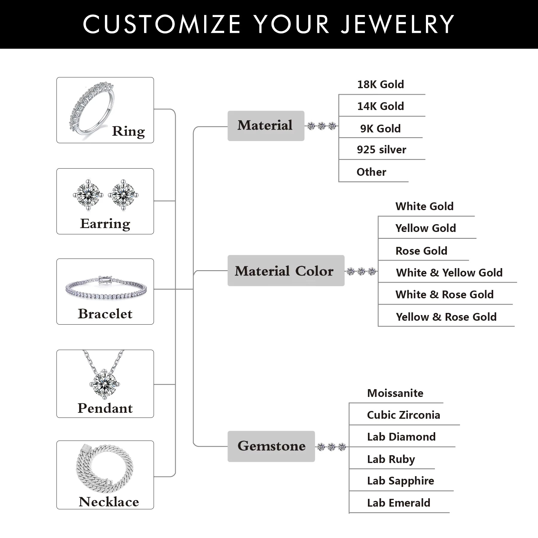 Luster Jewellery 10/14/18k Wedding Band Gold Mens Moissanite Ring