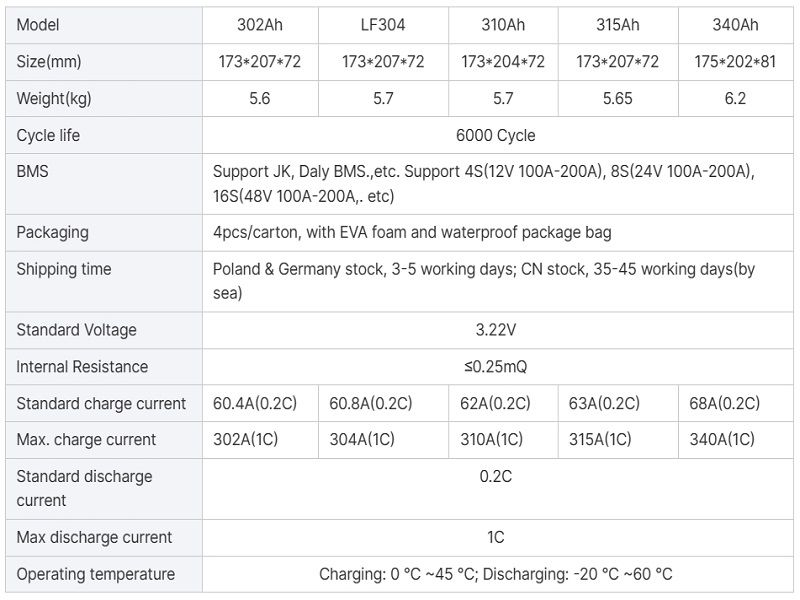 Grade A Lifepo 4 Prismatic 3.2v 30Ah 50ah 105ah 200ah 202ah 228ah 230ah 272ah 300ah Lf280k 302ah 280 Ah 280ah Lifepo4 Battery Cell For 12V 24V 48V RV 