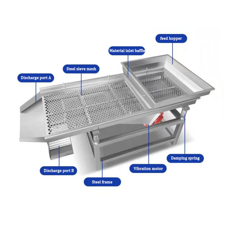 High Quality China Industry Linear Vibrating Screen Vibrating For Separate Food Vibrating Sieve Equipment