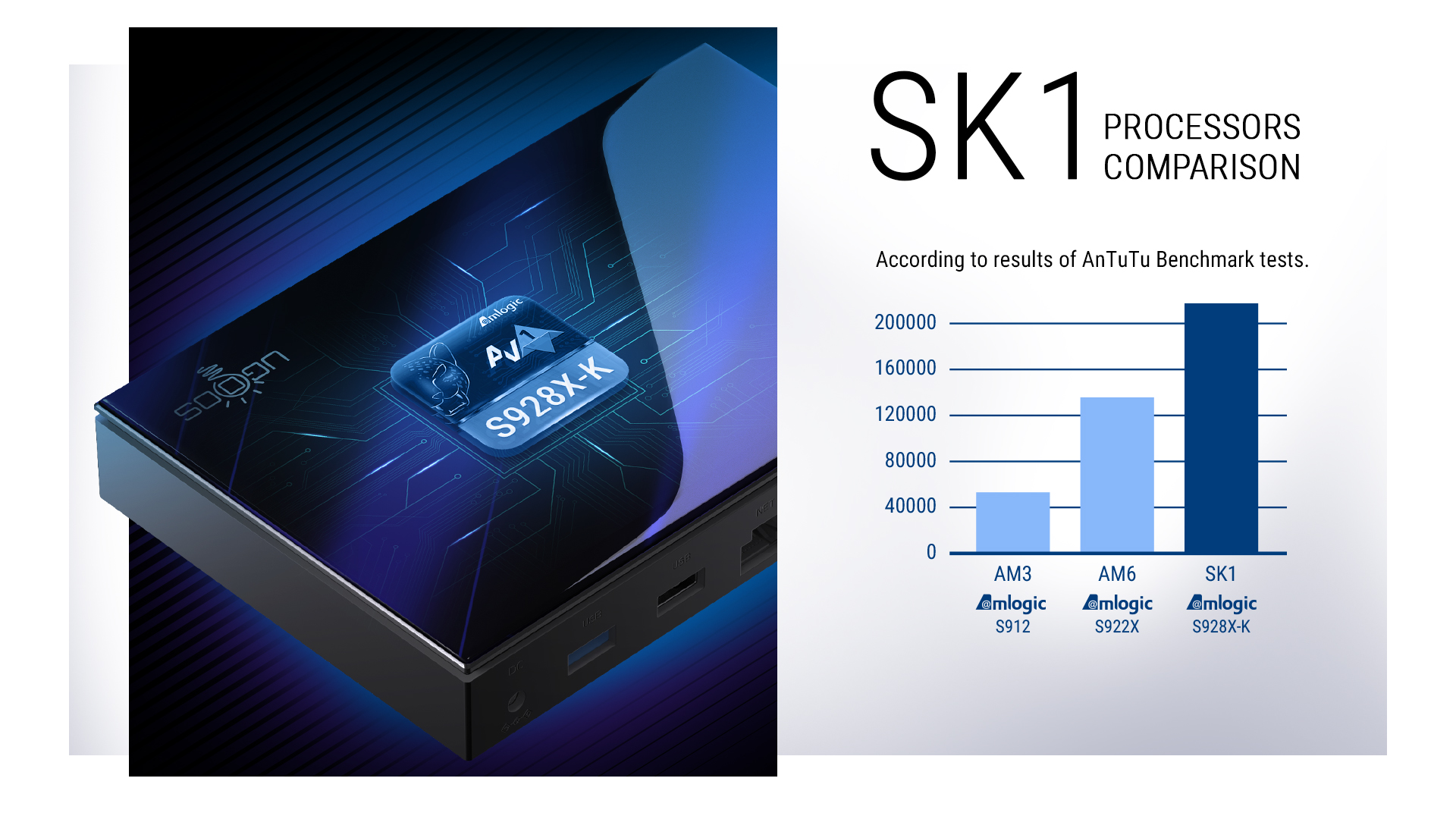 Ugoos SK1 Smart TV Box Android 11 Amlogic S928X-K 8GB 128GB Wifi 6 BT5.2 1000M Set Top Box Dolby Widevine L1 DTS Support