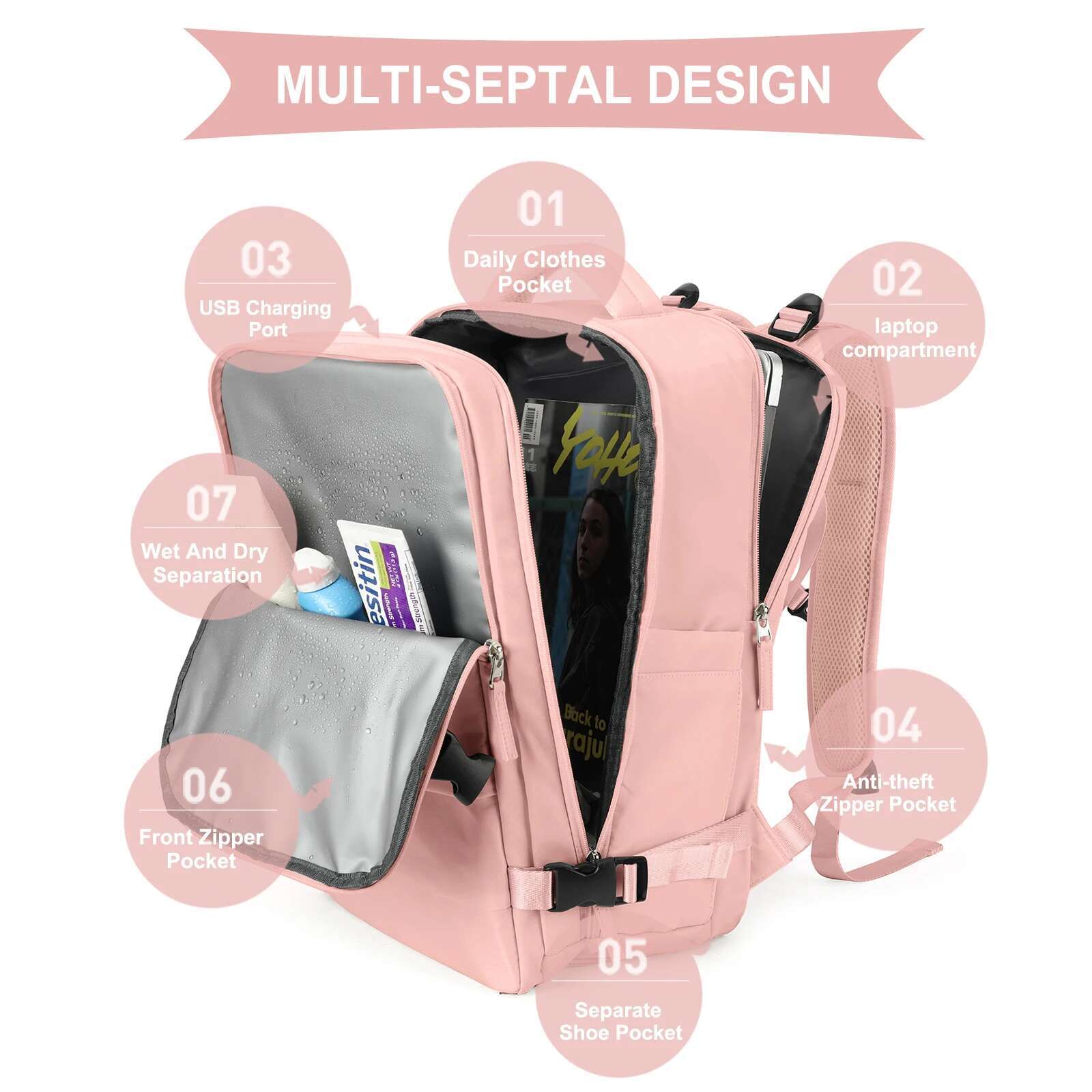 Women Travel Wizzair Cabin Backpack 40X30x20 Airplane, Large Capacity Waterproof Casual Bag Suitcase Laptop Backpacks