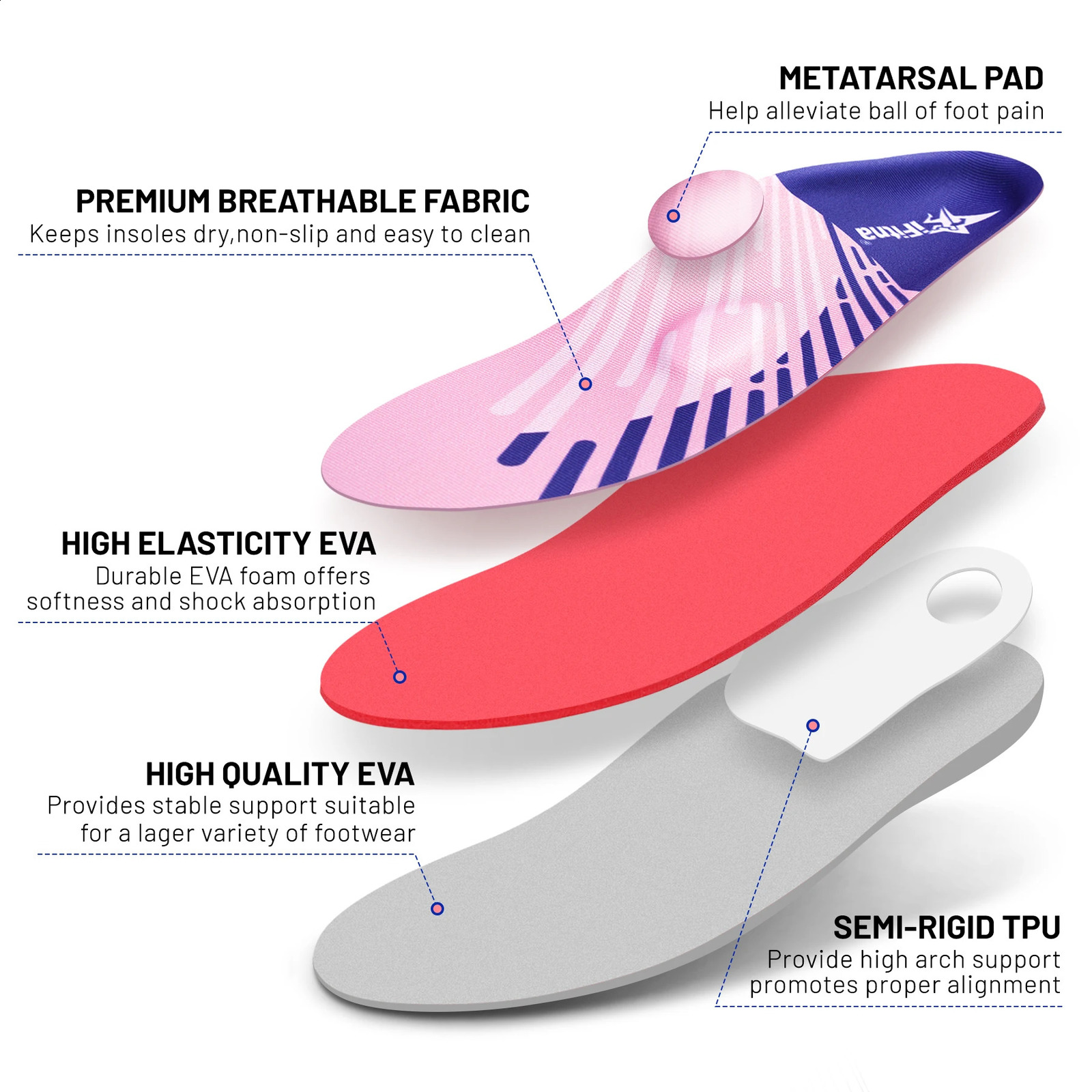 iFitna Plantar Fasciitis Metatarsal Pain Relief Orthopedic Insole Flat Feet Men Wome Standing All Day High Arch Support Insert 250319