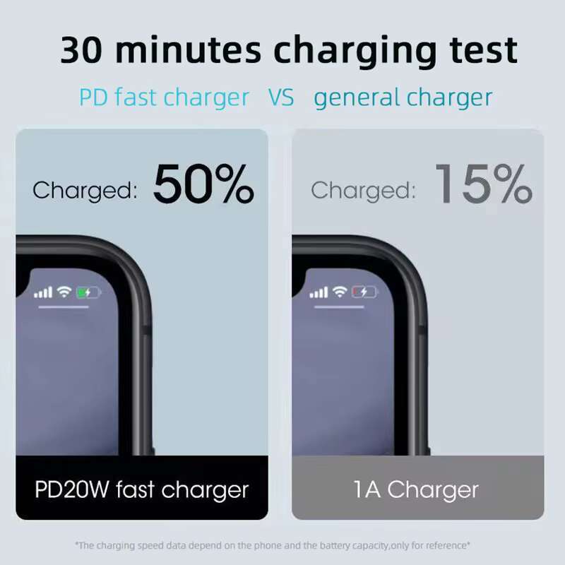 Unionup USB 20W Type C Charging Wall Adapter for iPhone Samsung PD QC3.0 Mobile Phone Fast Charger